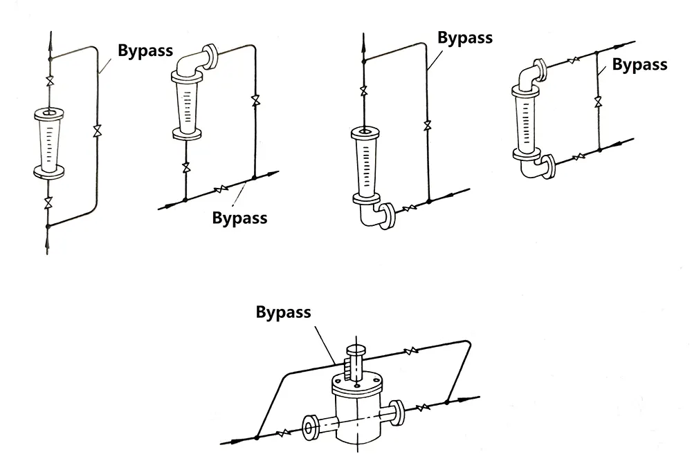 Direct reading rotameters