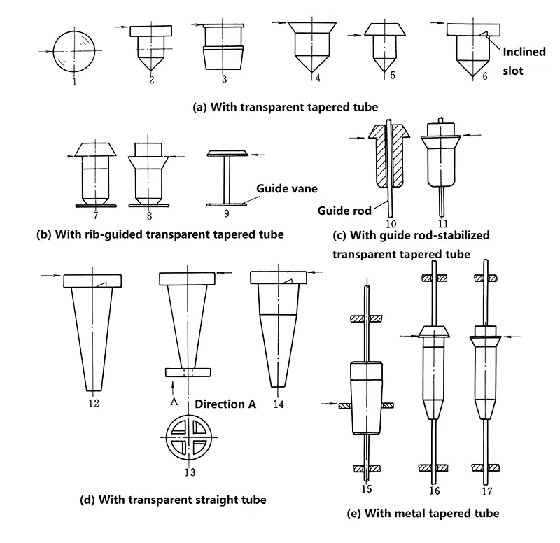 Float shapes of rotameters