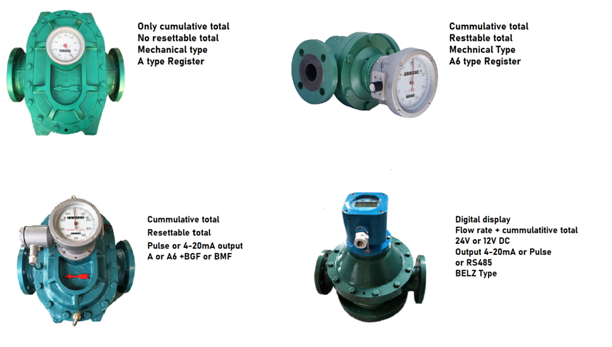 sıfırlanabilir ve sıfırlanamaz debimetre farkı