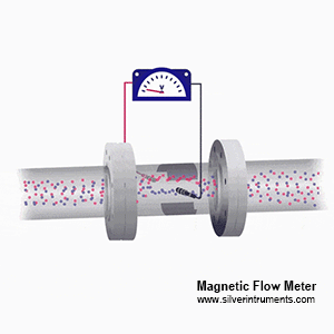 mag akış sensörü çalışma prensibi mag flow sensor working principle