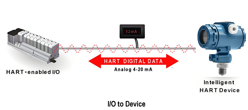 HART PROTOCOL for electronic pressure transmitters