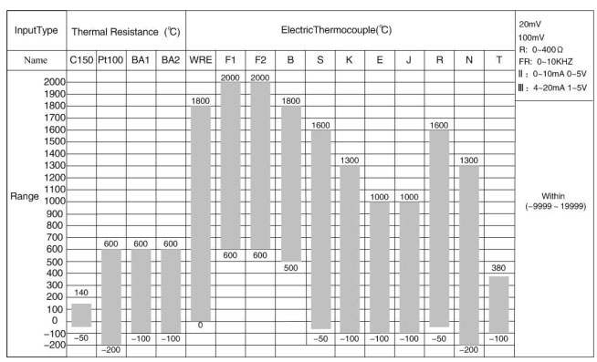 48 channels chartless recorder accept signal types