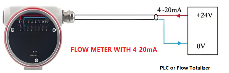 4-20mA çıkışlı dijital akış ölçerler