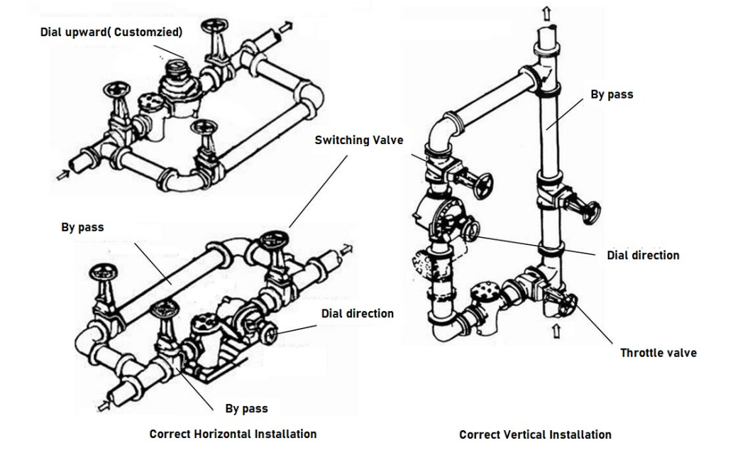12 inç PD Ölçer Kurulumu How to install a 12-inch (DN300) positive displacement flow meter