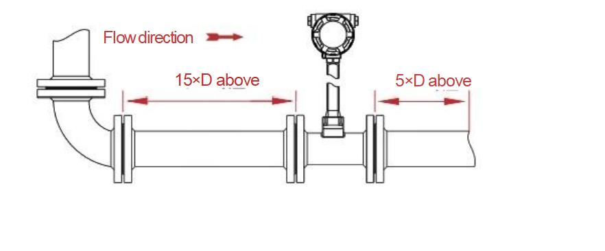 Elbows and Bends size of vortex flow meters