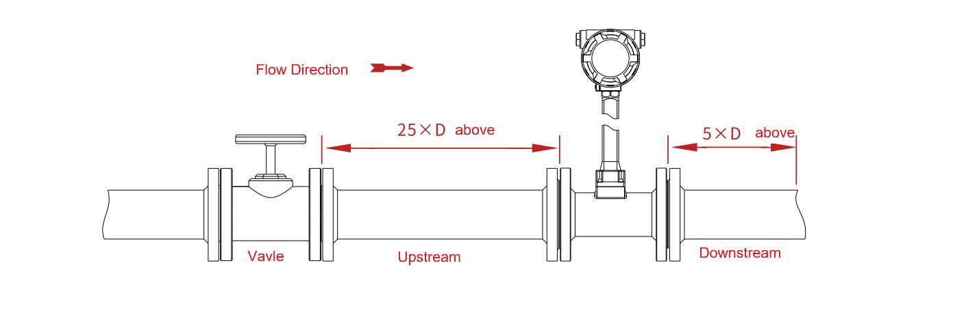 Valve Position tips of vortex flowmeter installation