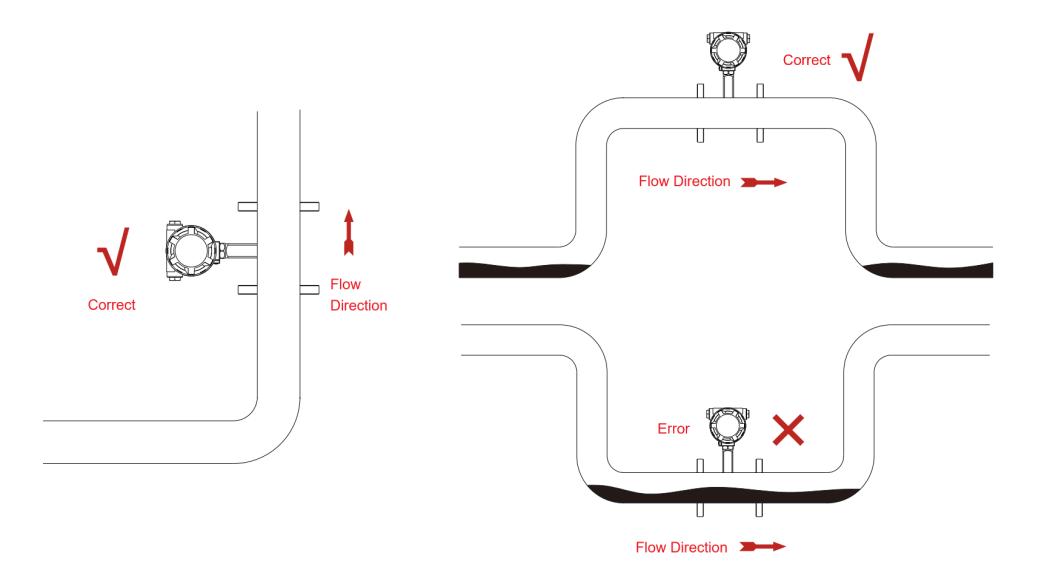 Installation Location Requirements of vortex flowmeters
