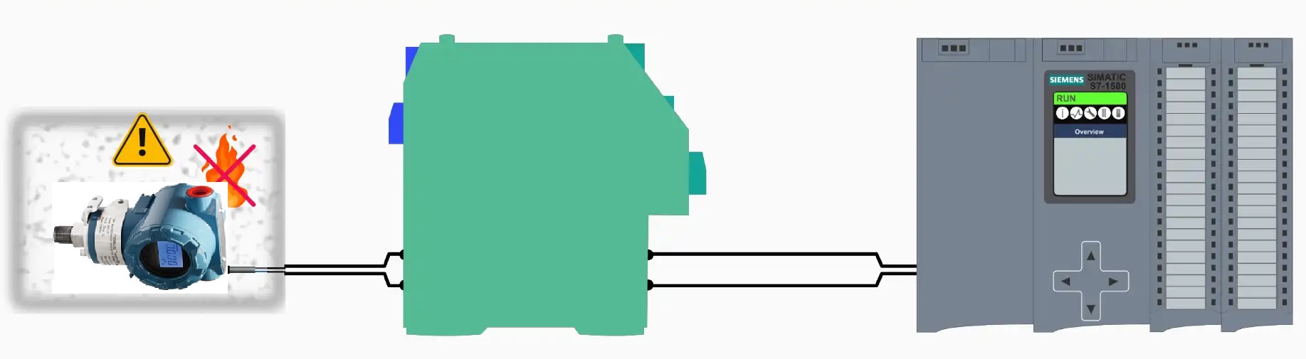 Tehlikeli alanlarda patlamaya dayanıklı endüstriyel uygulamalar için içsel olarak güvenli basınç vericileri