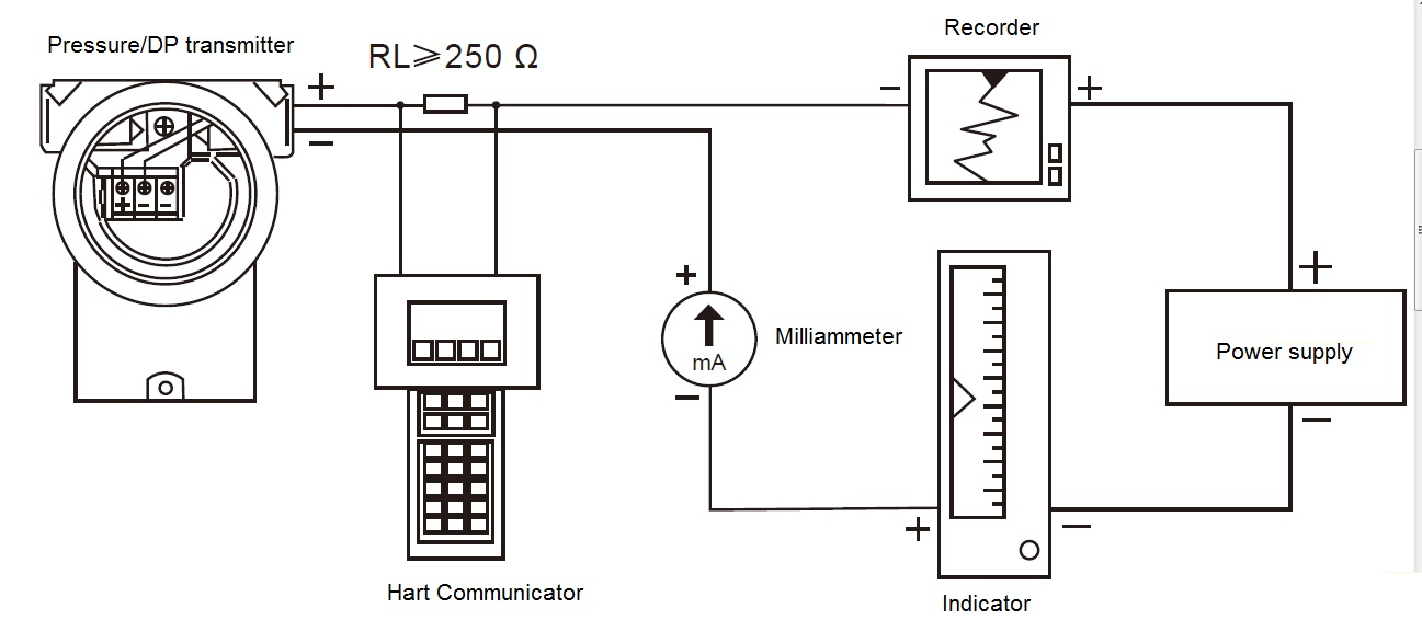 DP Transmitter wiring
