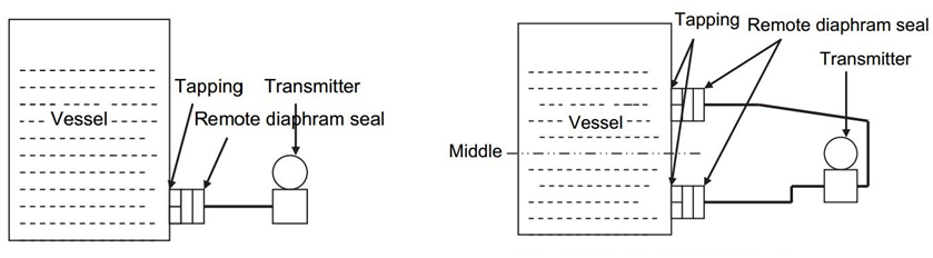 Remote Diaphragm Seal pressure transmitter Installation